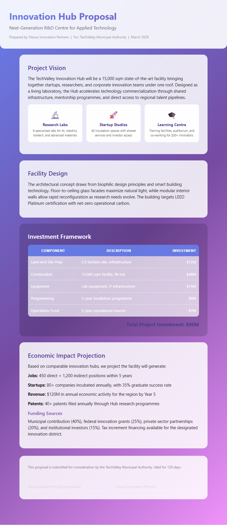 Glassmorphism modern proposal